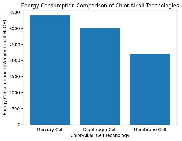 Usine de chlore alcalin: vue d’ensemble des procédés, avantages de la technologie des cellules membranaires et tendances futures de l’industrie